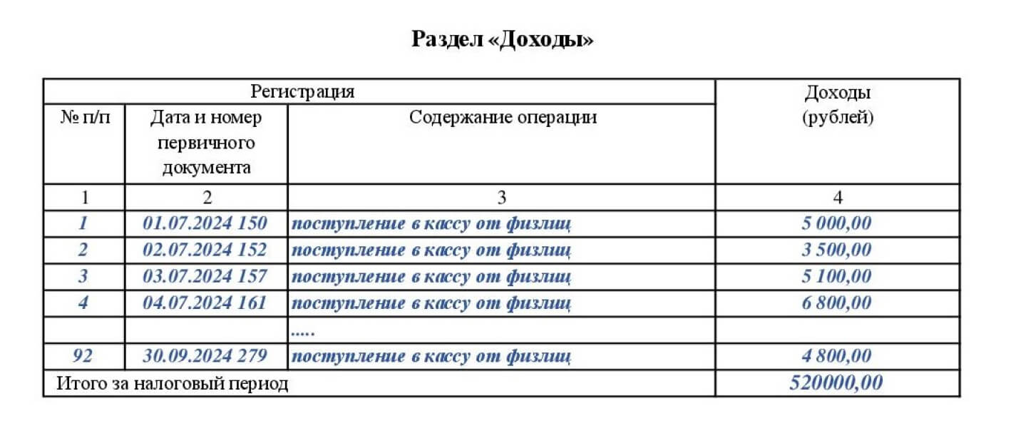 Книга учета доходов для ИП на ПСН: что это, как вести, образец и бланк для заполнения